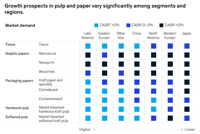 kinsey-pulp-paper-chart