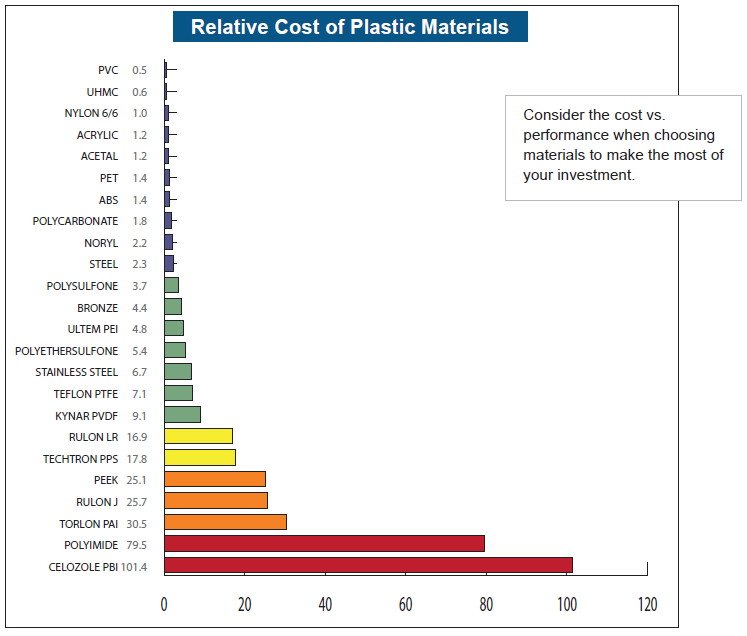 relative-cost-of-plastic-materials.png