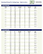 标准尺寸CJ轴承-公制单位开云体育信誉